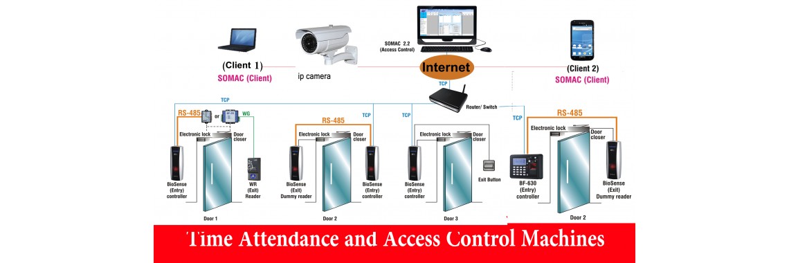 Time Attendance And Access Control Machines